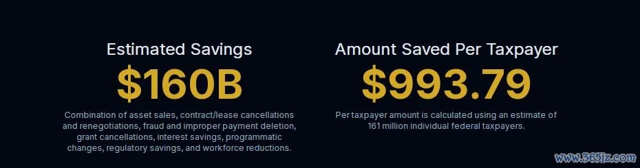 DOGE成立至今“节省”的资金 DOGE网站截图